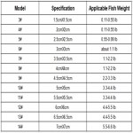 Hot Explosion Durable Floating Bottom Fishing Hook Mesh Net Fishing Spring Hook 8 word Connect Tool Outdoor For Fishing Drop Net