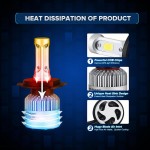 Partol S2 H4 COB LED Headlight 72W 8000LM Hi-Lo Beam Car LED Headlights Bulb Head Lamp Fog Light 12V Auto Accessories Parts