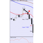 Wealth Accelerate TS