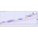 Wealth Accelerate TS