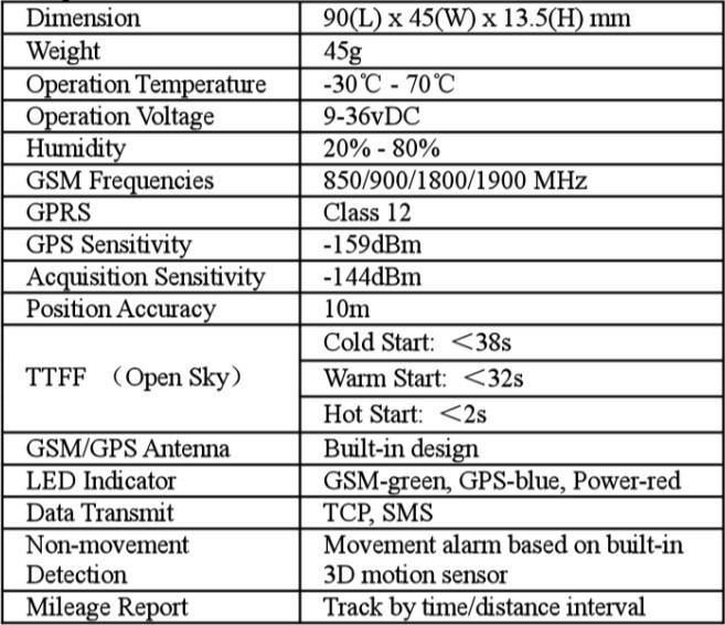 Guaranteed-100-4-band-car-GPS-tracker-GT02A-Google-link-real-time-tracking-free-shipping-1257279802