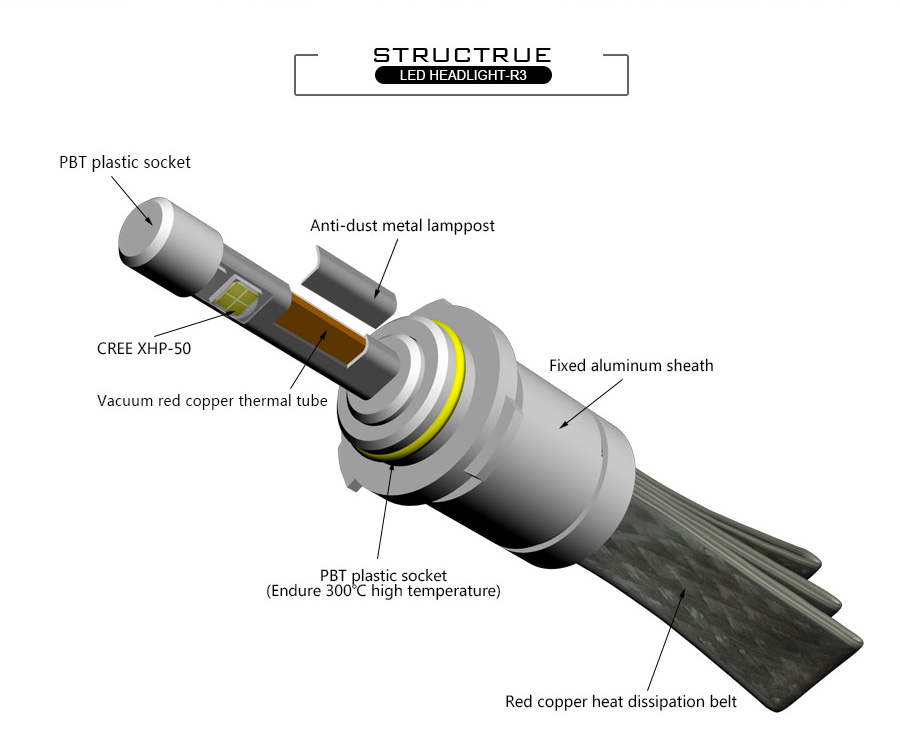 R3-80W-9600LM-Car-H7-LED-Headlight-H1-H3-H4-H8-H9-H11-9005-HB3-HB4-9006-5202-xenon-white-6000K-R3-XH-32711959611